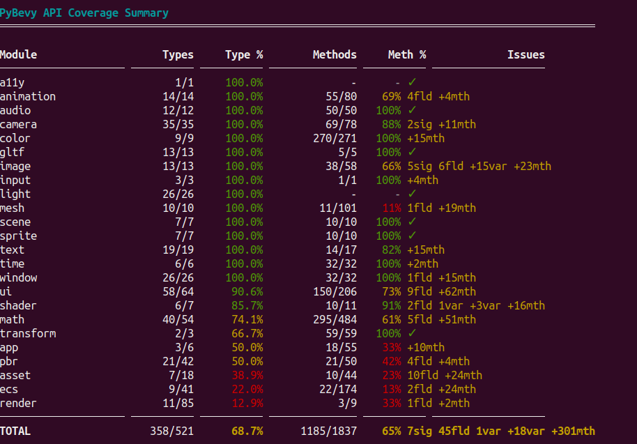 Test suite coverage